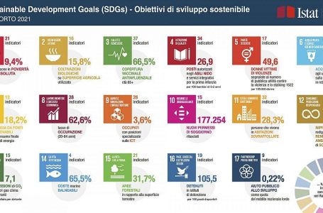 Agenda 2030, Rapporto Istat 2021: la pandemia frena il raggiungimento degli SDGs in Italia. Cala nel 2020 il numero degli indicatori in miglioramento