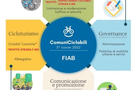ComuniCiclabili 2022: cresce il network della FIAB. Scadenza 31 marzo per candidarsi