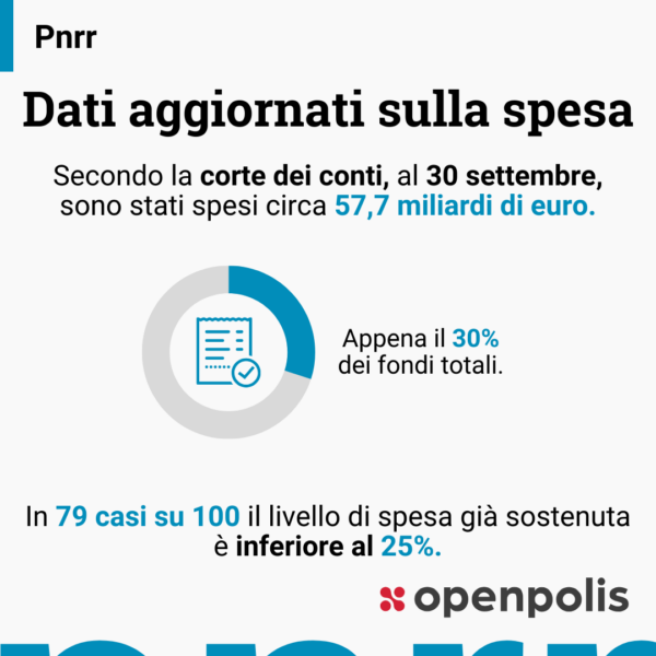 PNRR. I dati sulla spesa dei fondi Pnrr confermano le difficoltà e i ritardi. La relazione della Corte dei conti e un’analisi di #OpenPNRR