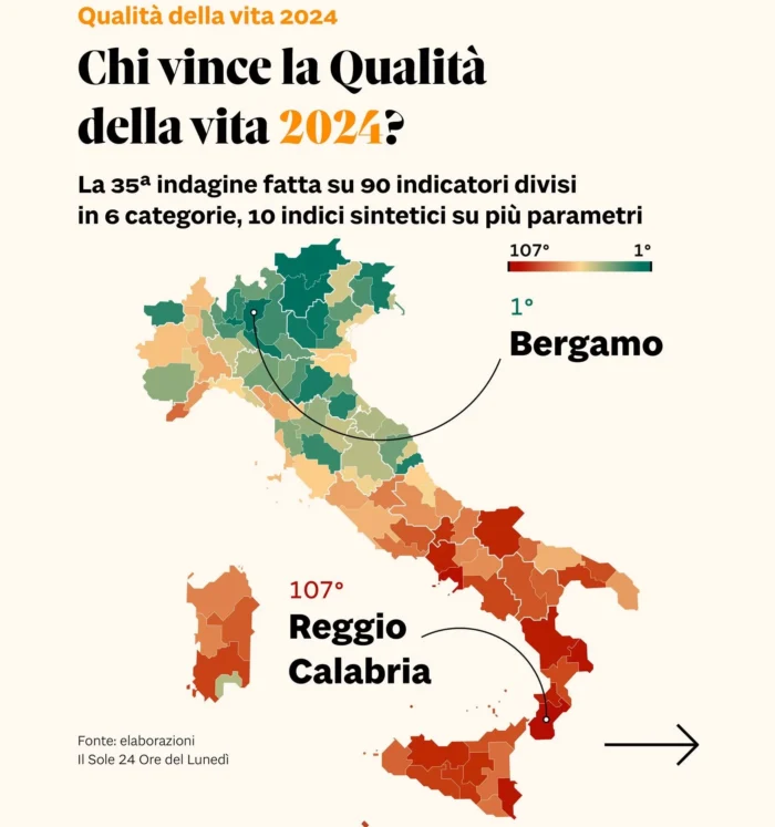 Benessere nei territori. L’indagine del Sole 24 Ore con la classifica della qualità della vita nelle province italiane