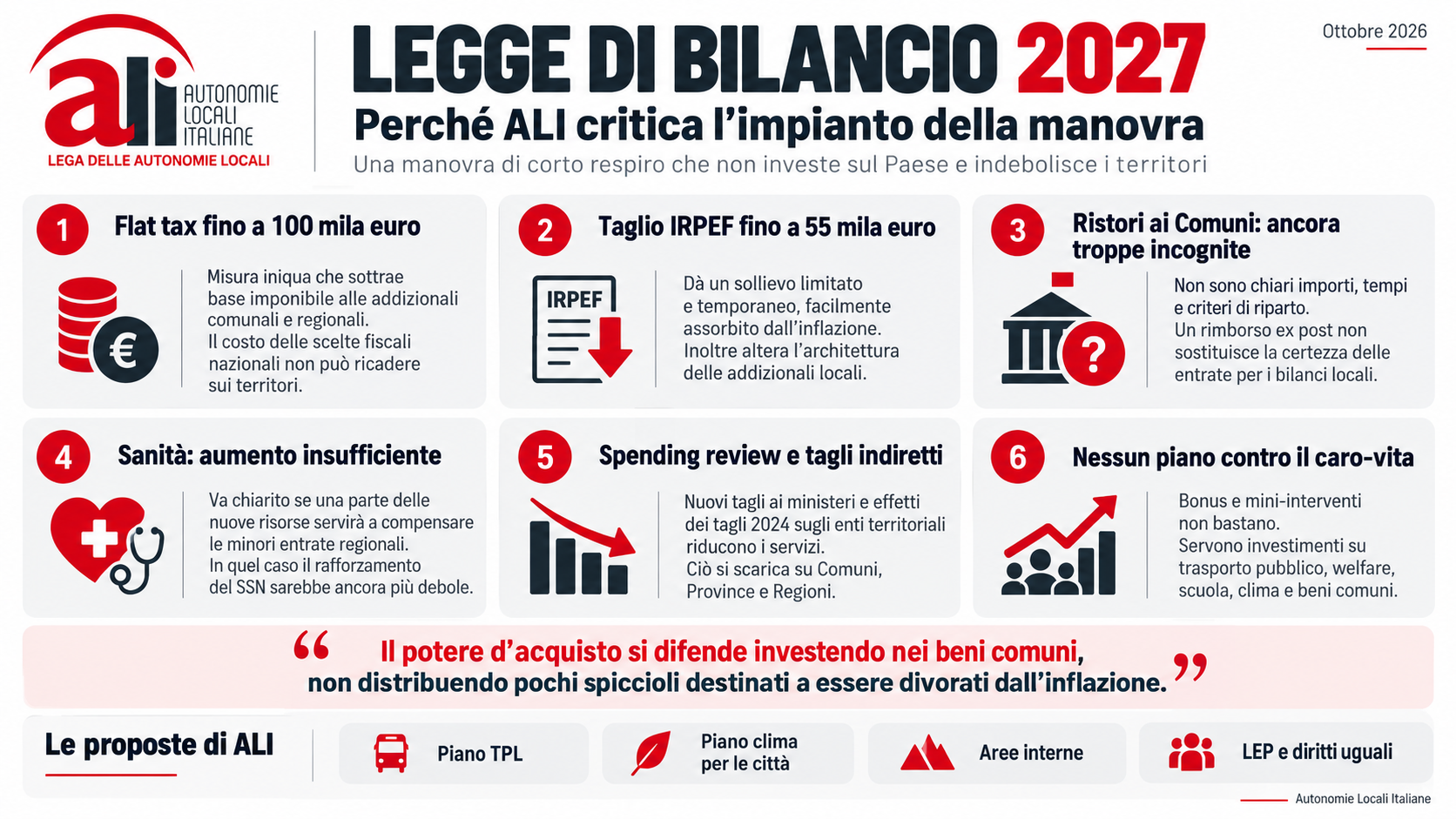 Legge di Bilancio 2027: una manovra ingiusta e di corto respiro che indebolisce i territori