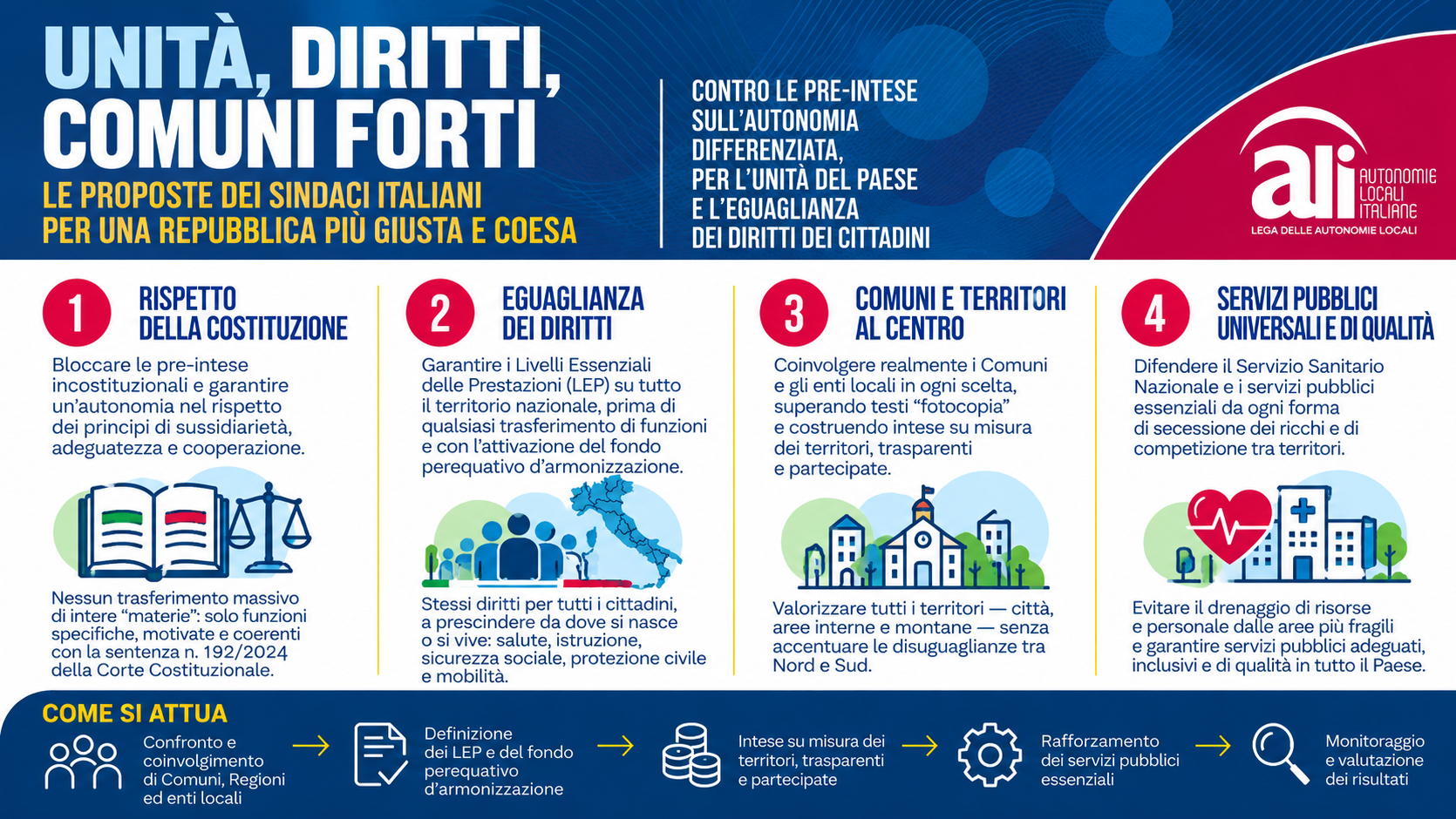 Autonomia differenziata, l’appello dei sindaci promosso da ALI: “Fermare le pre-intese e garantire gli stessi diritti in tutto il Paese”